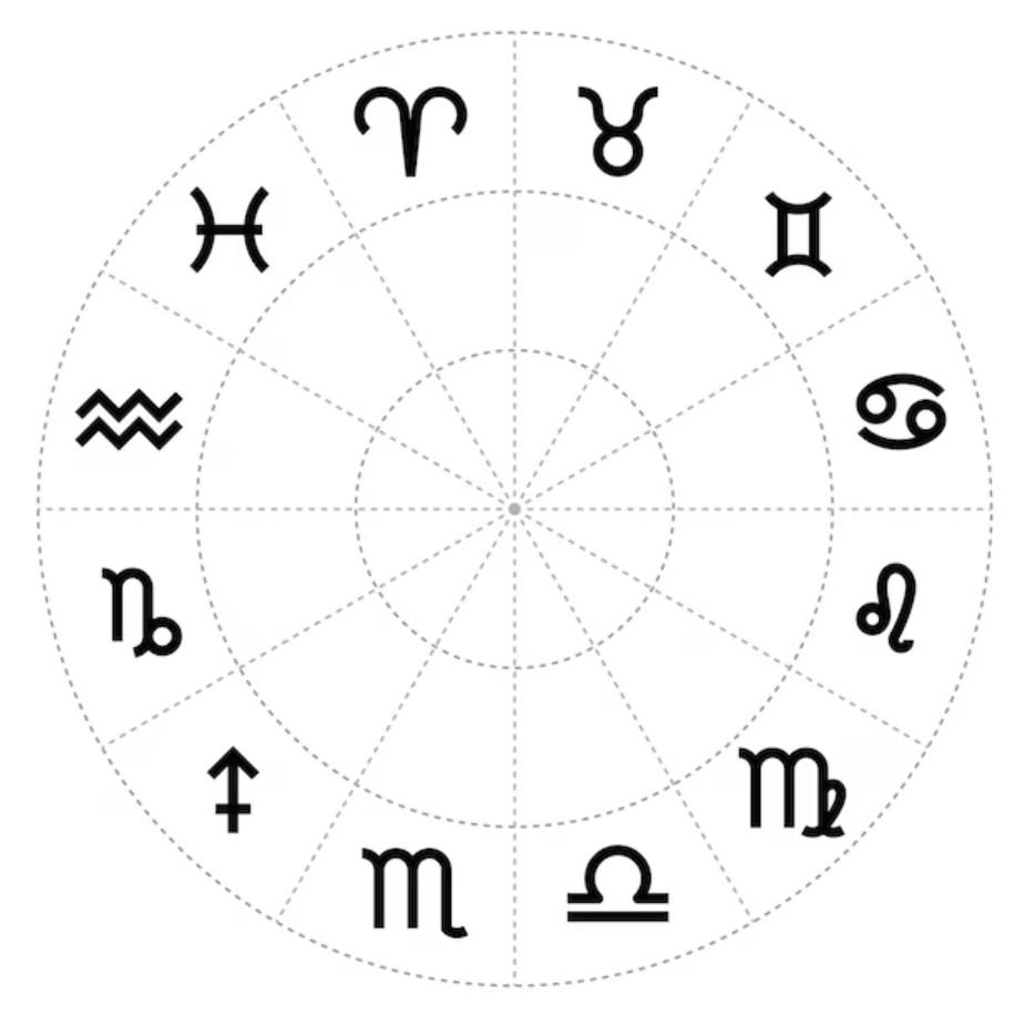 segni zodiacali e pietre